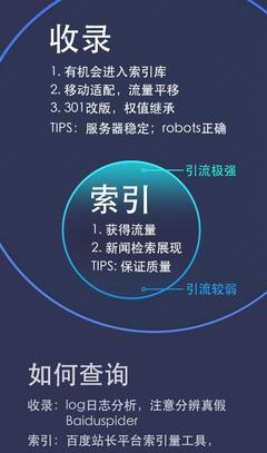 「回声网络」上海网站建设一张图看懂收录与索引的区别